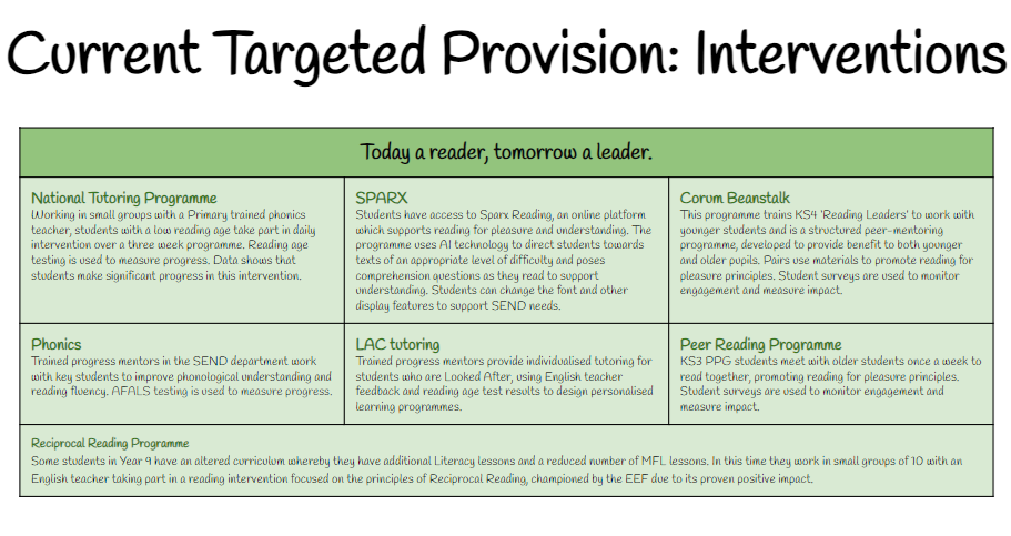 Current_Targeted_Provisions