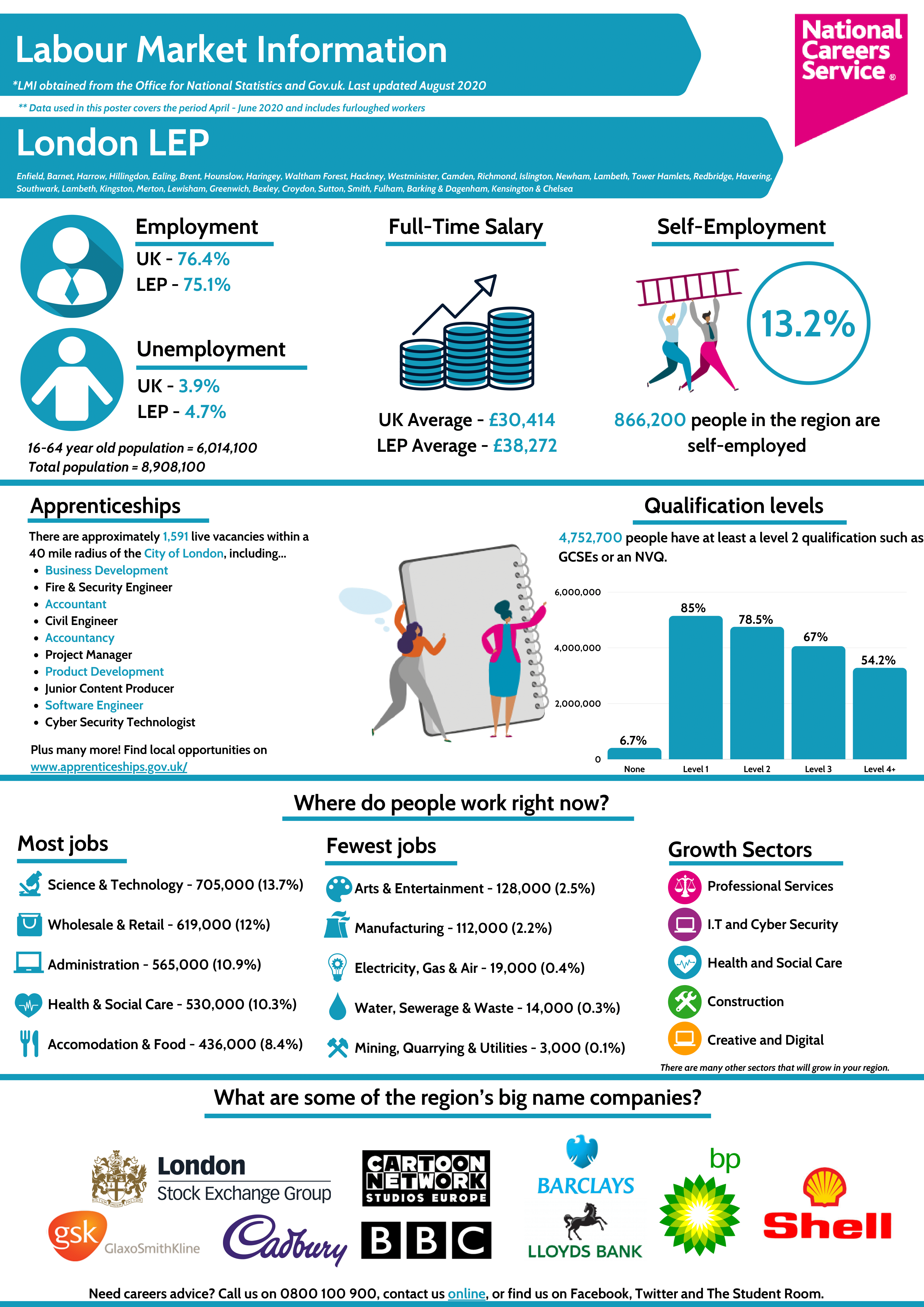 London-LMI-1 London-LMI-1