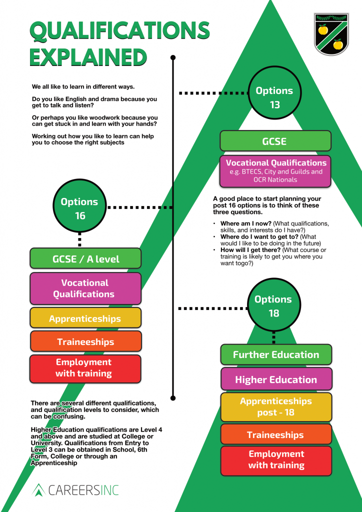Qualification-Explained-1-724x1024