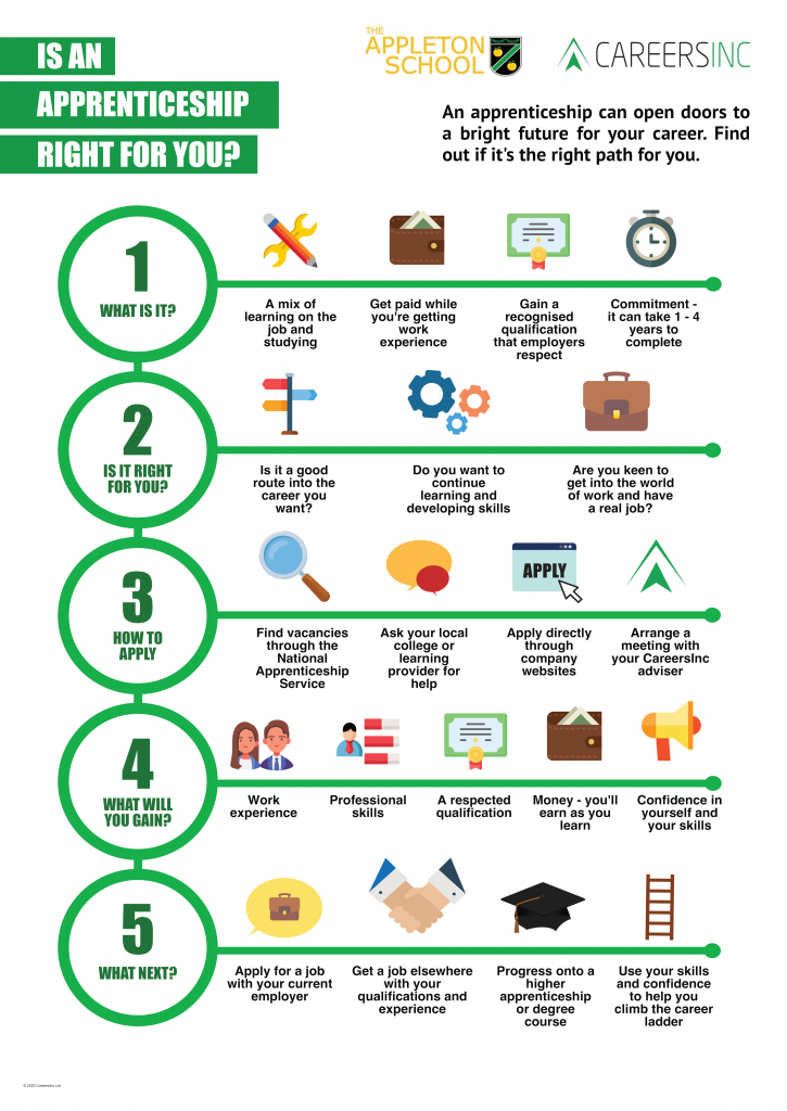 Is-an-Apprenticeship-right-for-you_-1-725x1024 Is-an-Apprenticeship-right-for-you_-1-725x1024